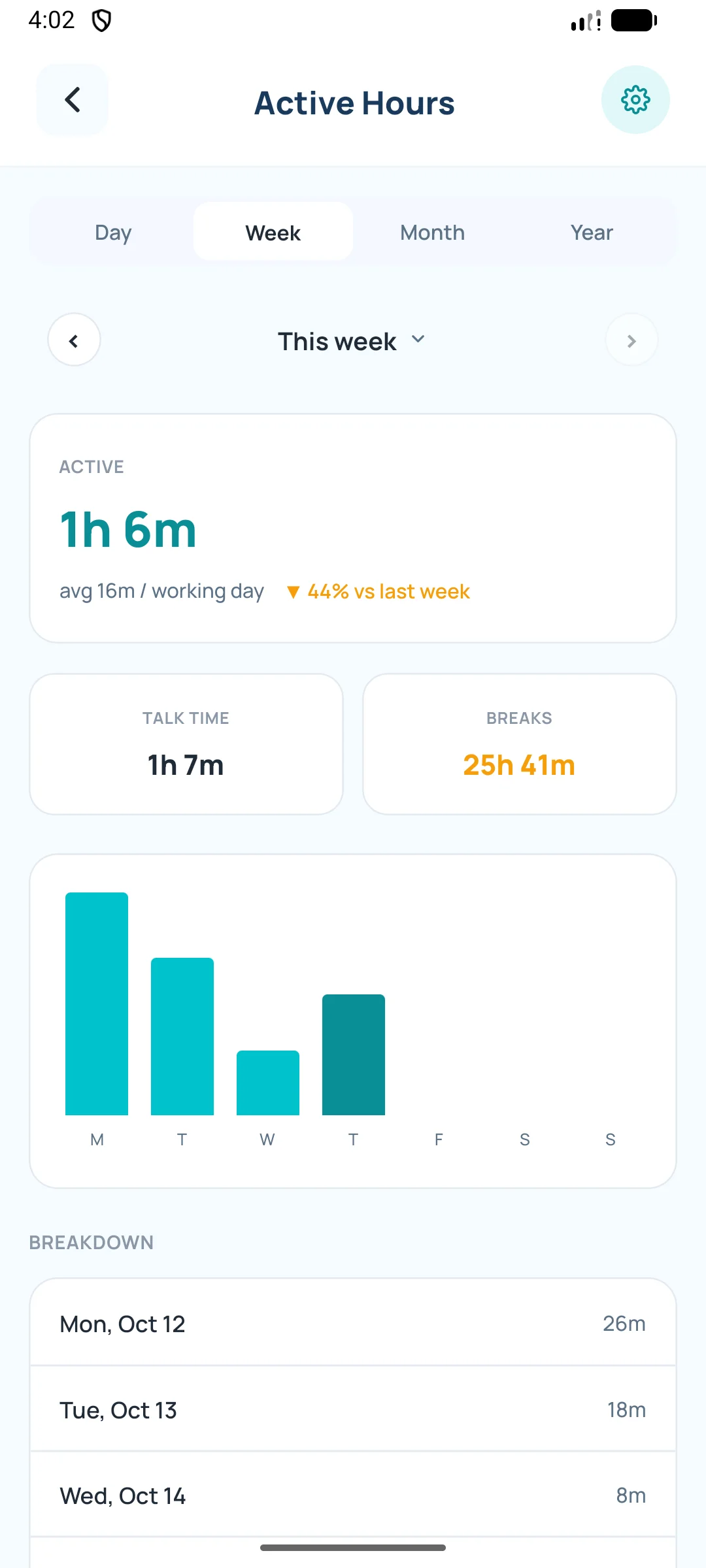 Active Hours week view with working time per day